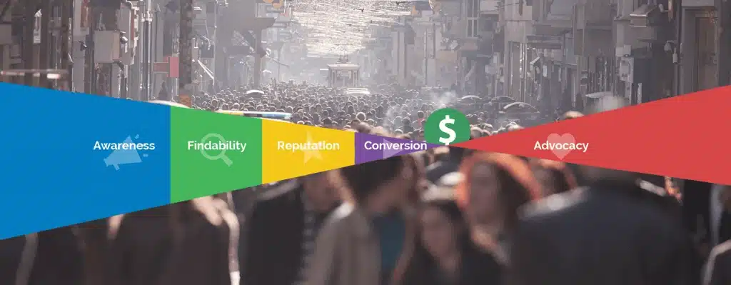 local marketing stack blog