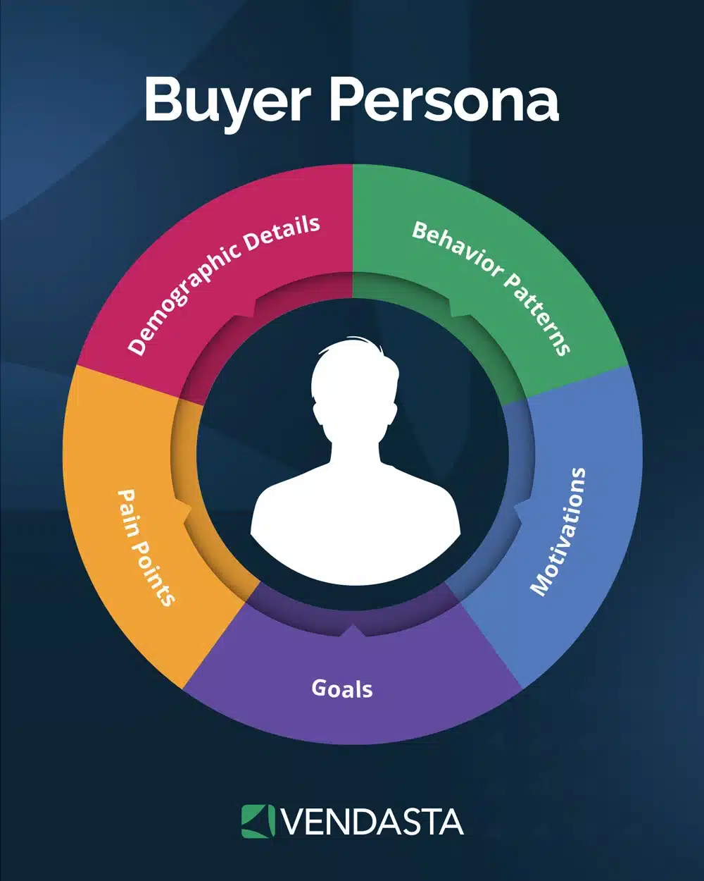 customer journey optimization: buyer persona