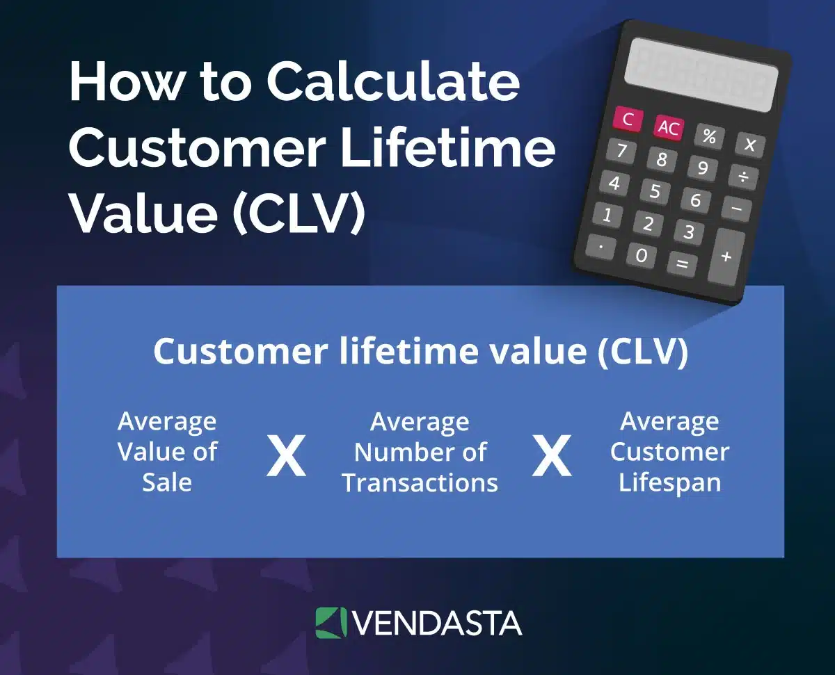 customer journey optimization: CLV