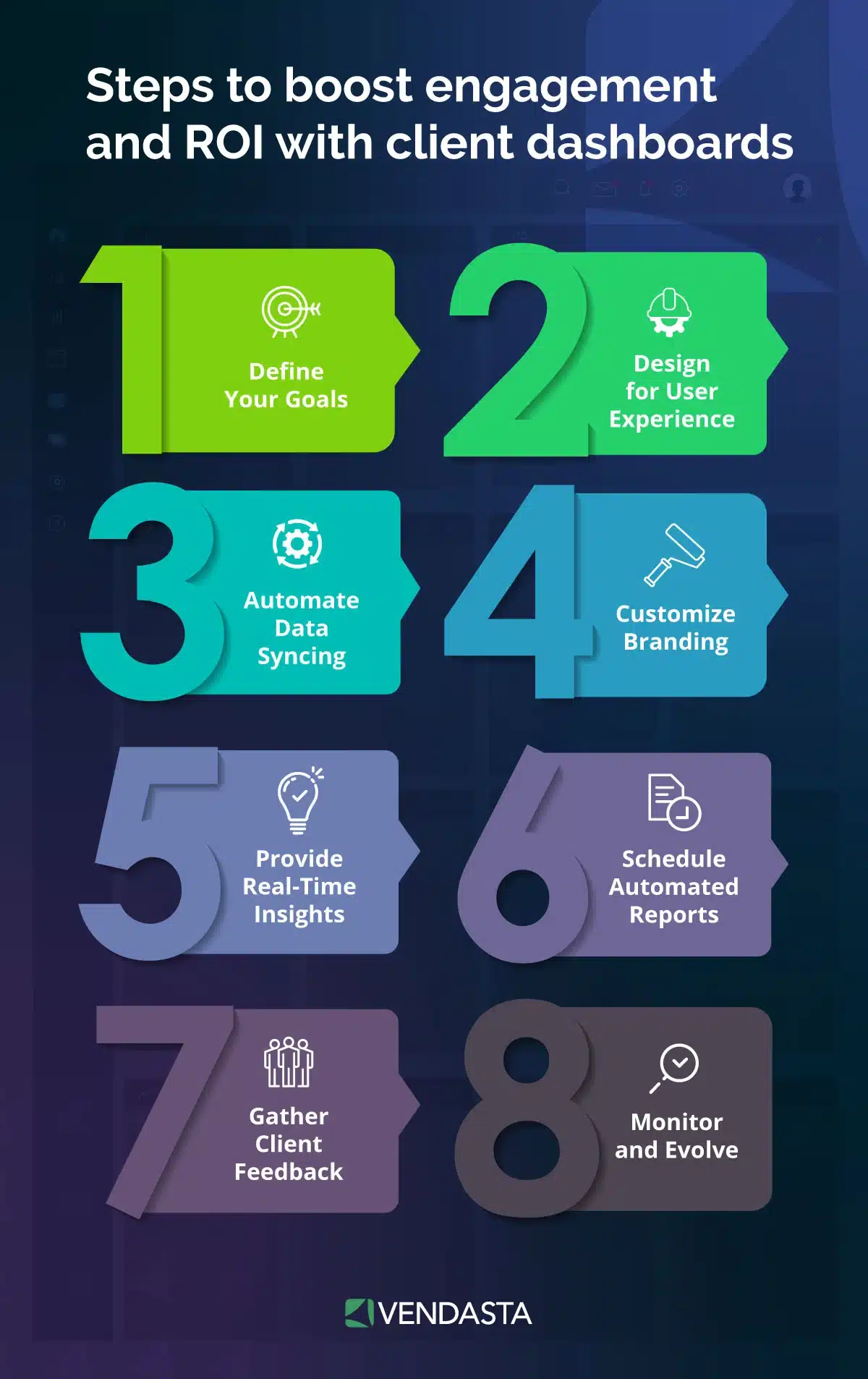 customer journey optimization: client dashboard