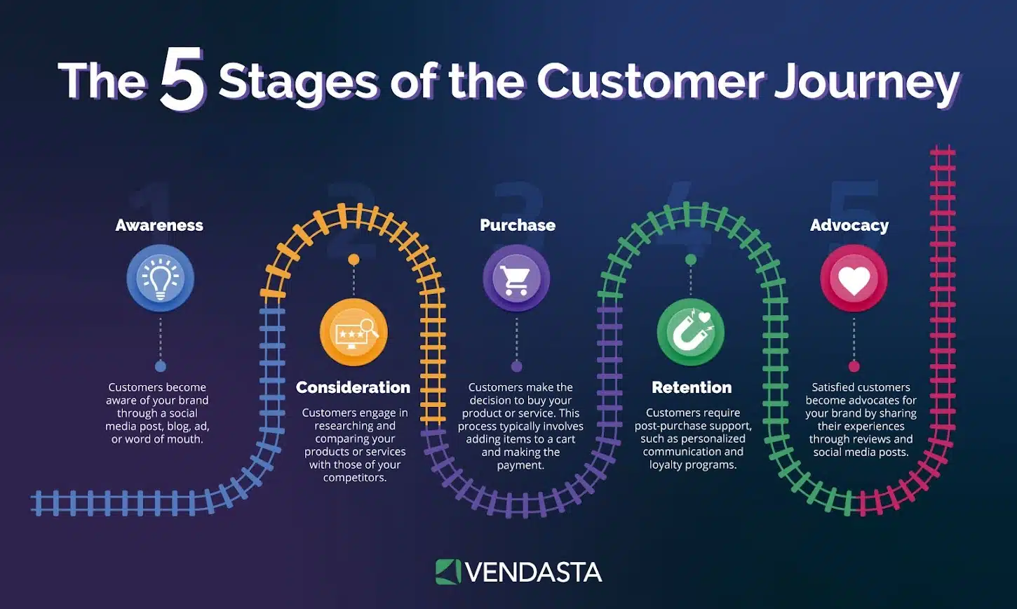 customer journey optimization: customer journey