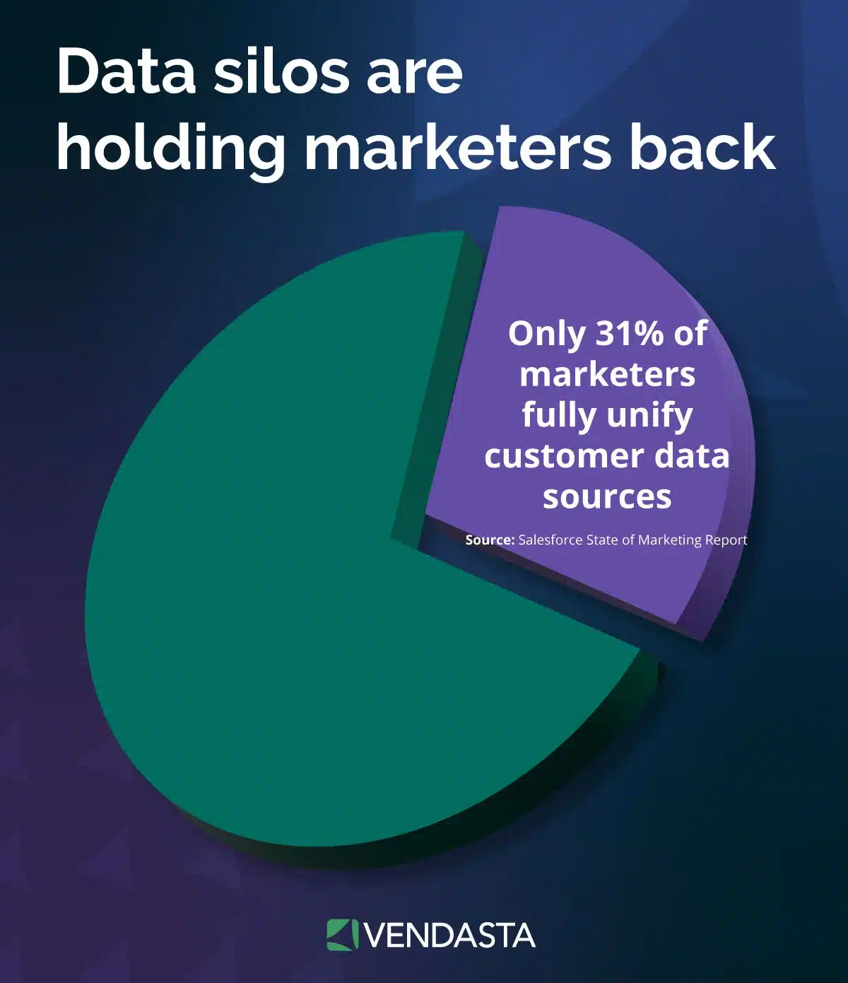 customer journey optimization: data silos