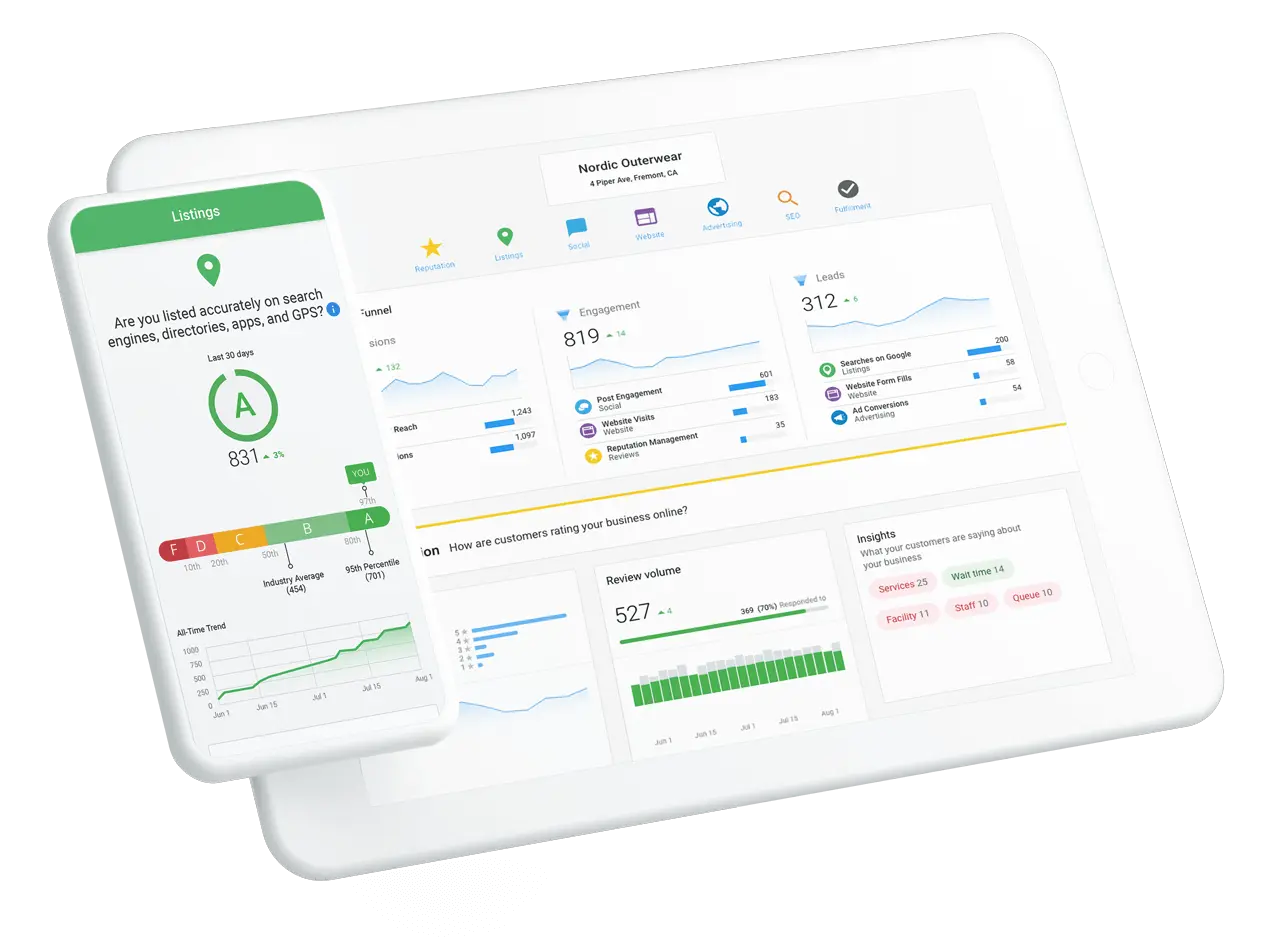 customer journey optimization: executive report