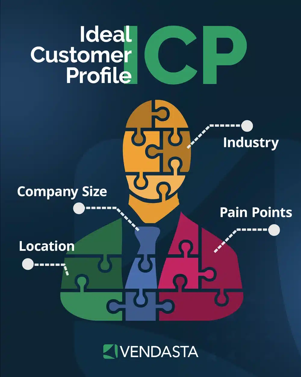 customer journey optimization: ICP