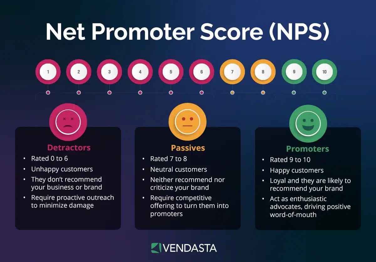 customer journey optimization: NPS