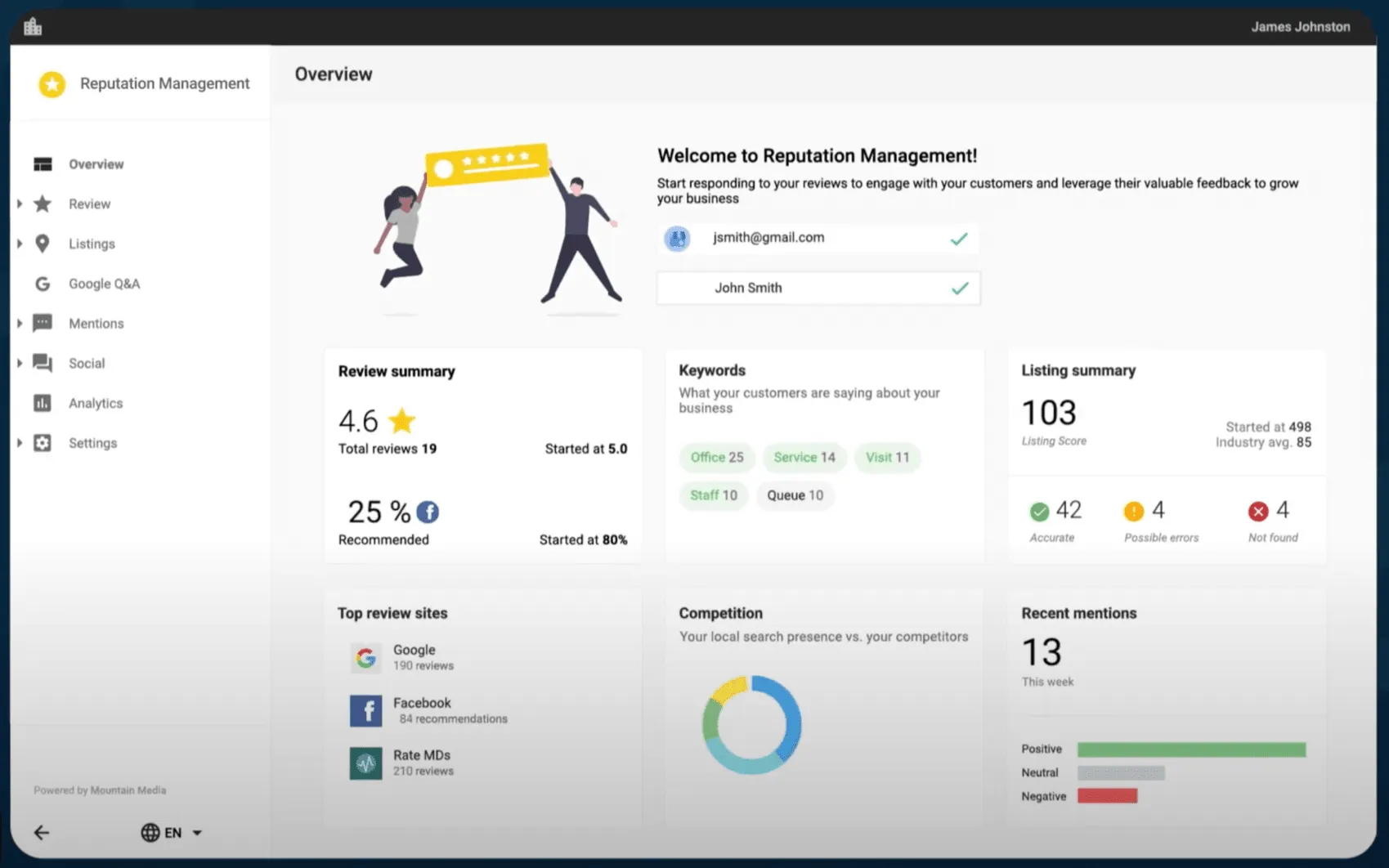 AI Reputation Management