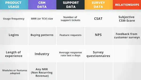 Customer Health Score Metrics