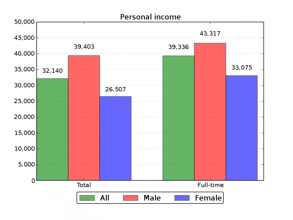 How-to-Craft-Actionable-Insights-with-a-Competitive-Analysis-Report-Personal-Income
