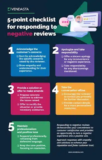 Master-the-art-of-responding-to-negative-reviews-5-point-checklist-for-responding-to-negative-reviews