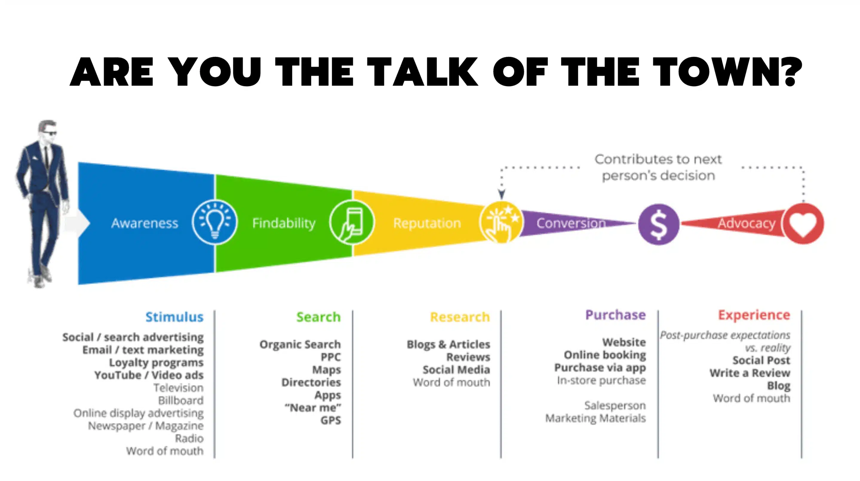 customer-journey-digital-concierge-presentation customer-journey-digital