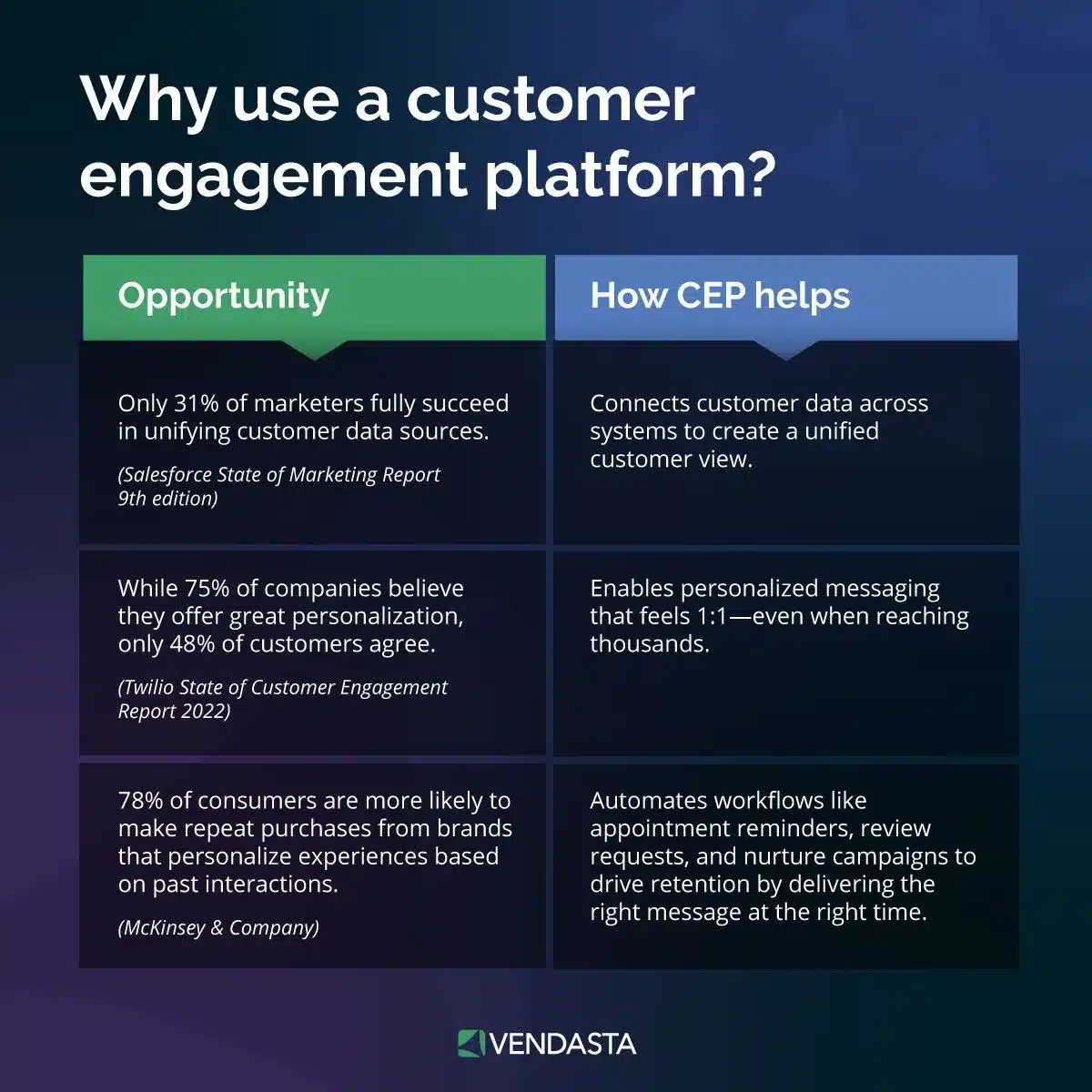 how to get more clients: customer engagement platform