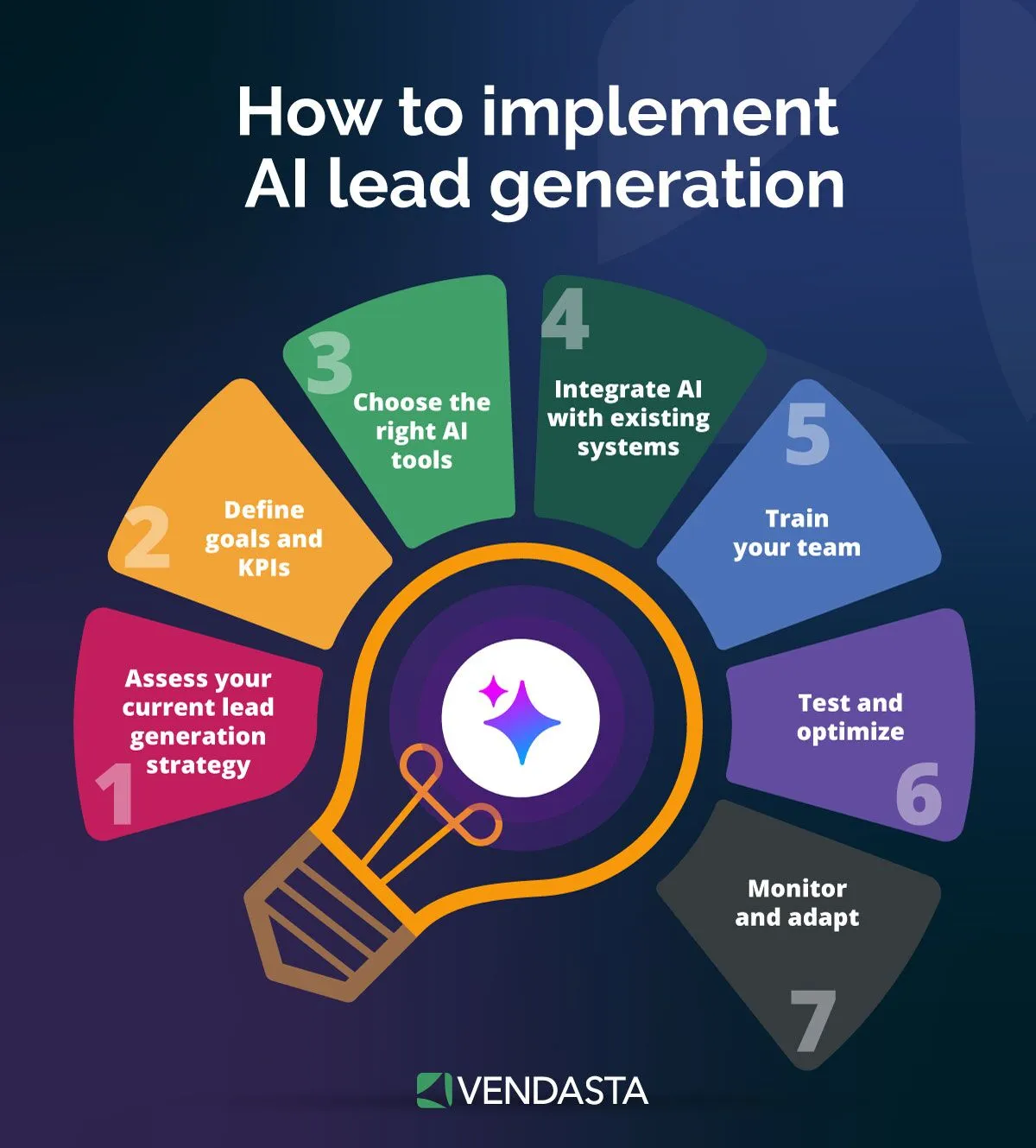 how to get more clients: how to implement ai lead generation