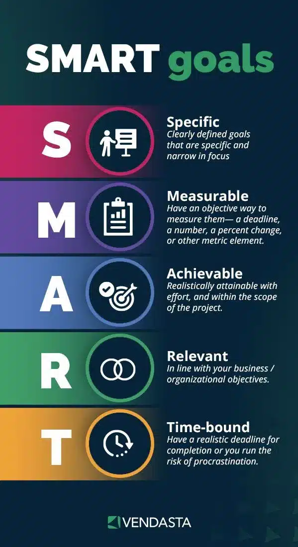 how to get more clients: SMART goals