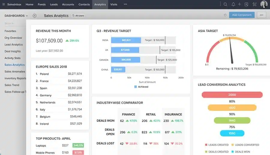 client-management-software: zoho crm, vendasta