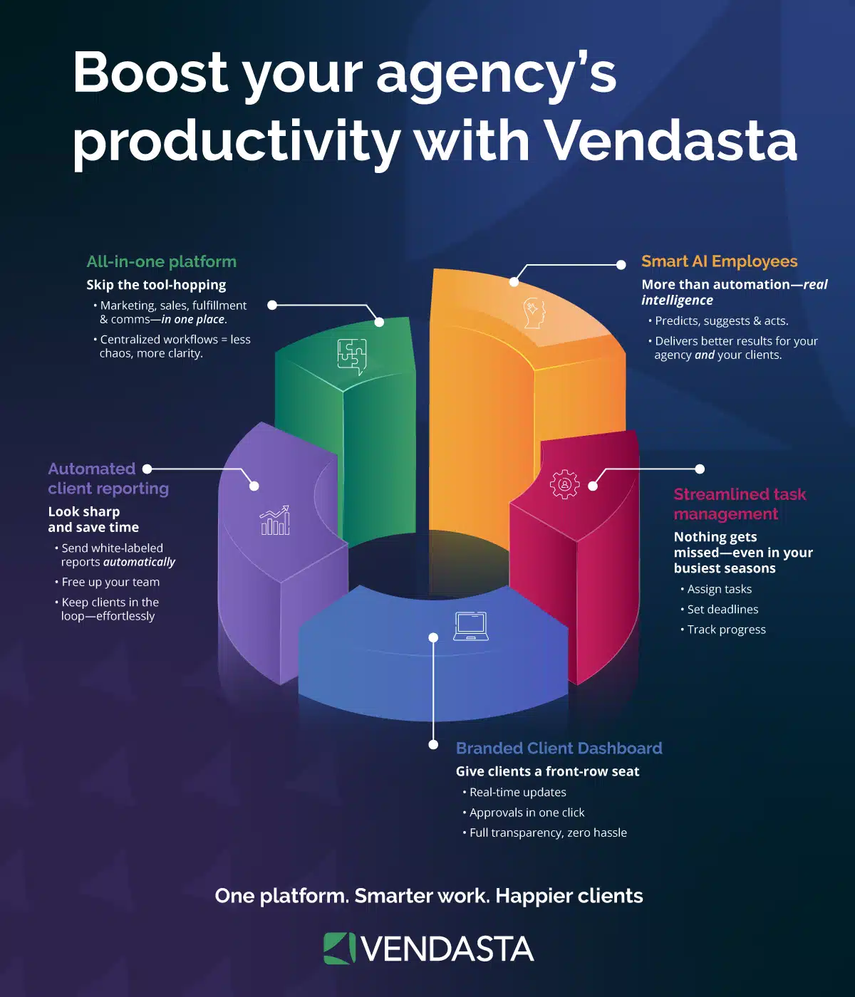 white label ai software: agency productivity