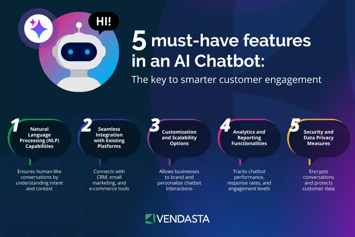 white label ai software: chatbot