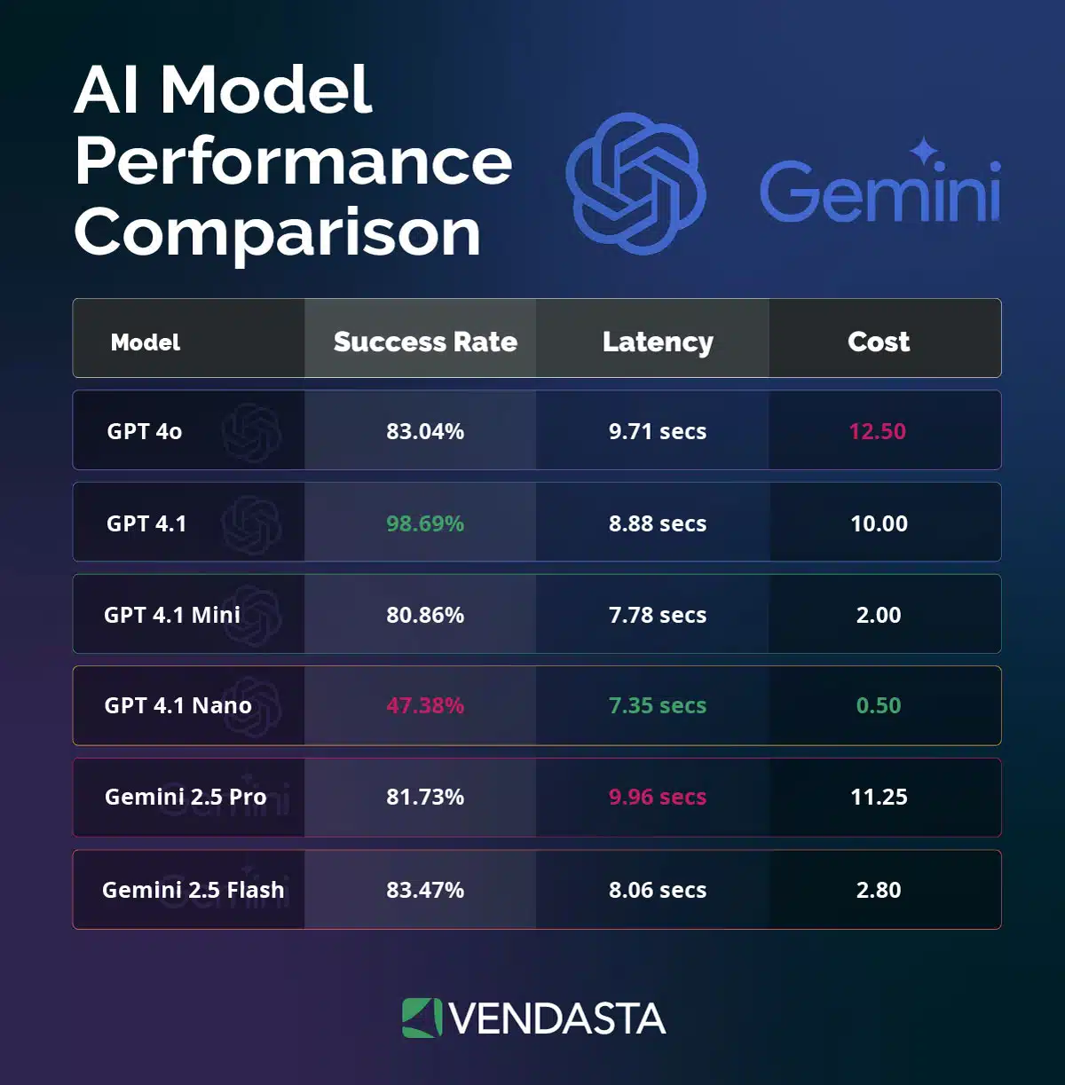 white label ai software: AI model benchmarks