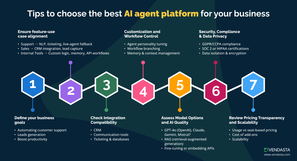 white label ai software: best ai agent tips