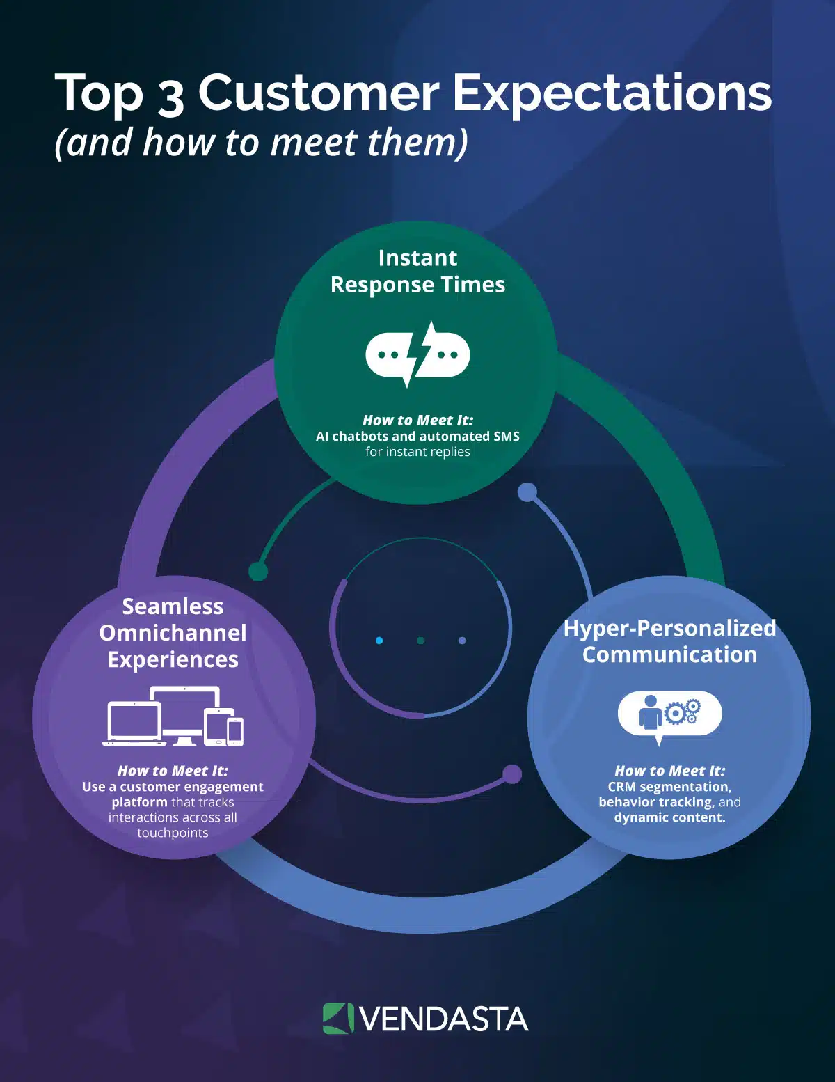 white label ai software: customer expectations