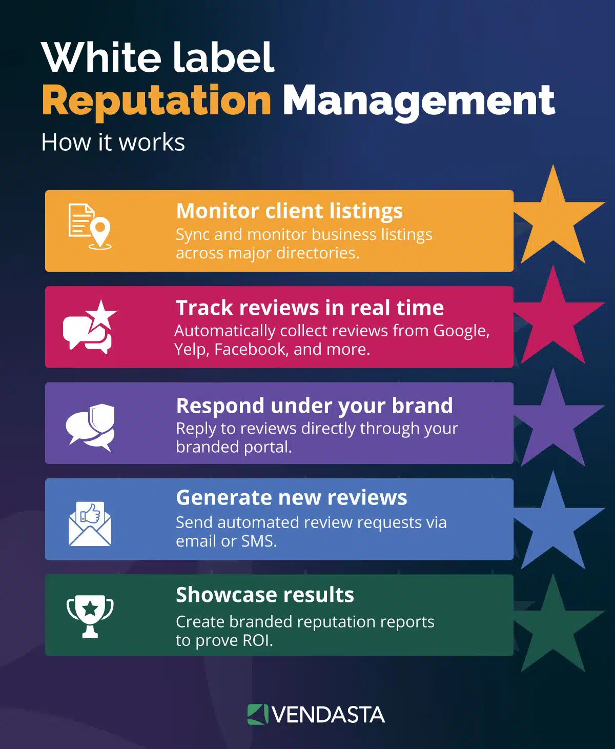white label ai software: reputation management