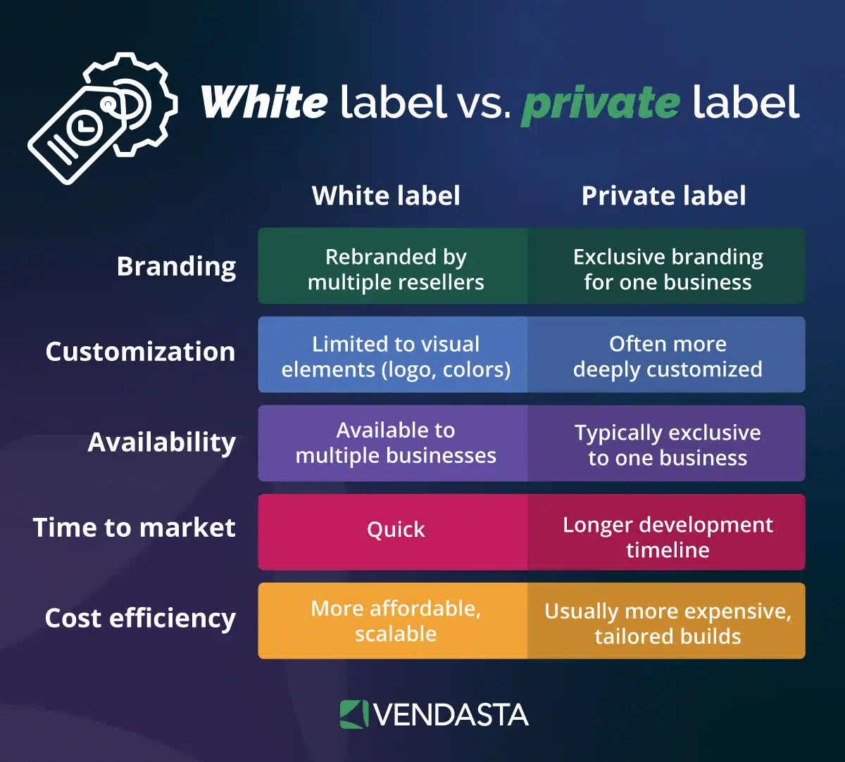 white label ai software: white label vs private label