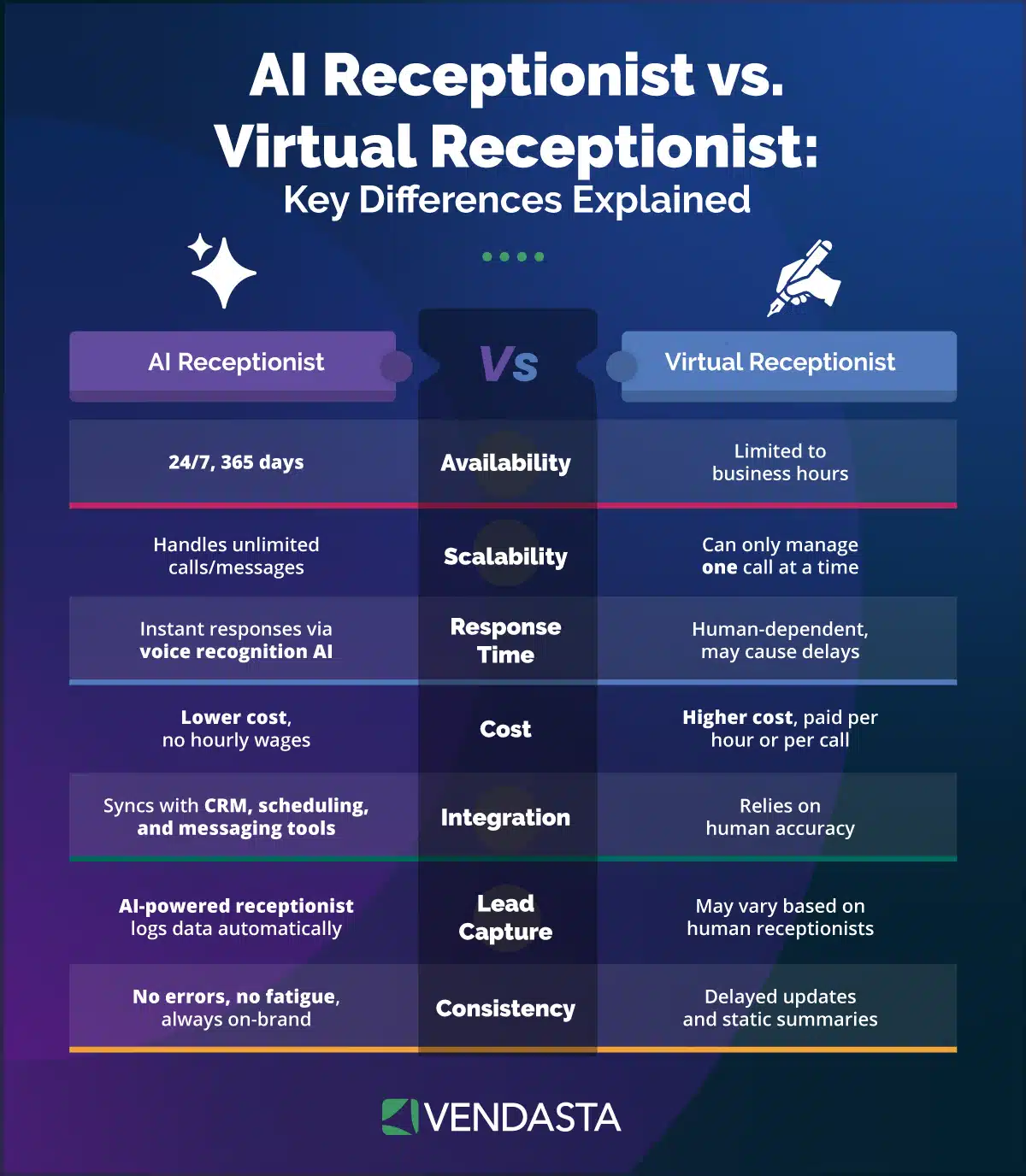 AI prompting: AI receptionist VS virtual receptionist