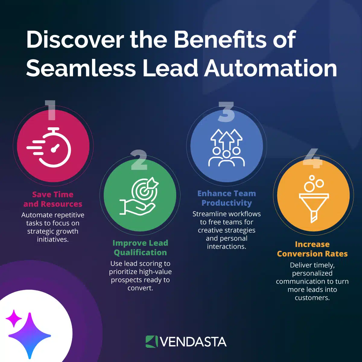 AI prompting: benefits lead automation