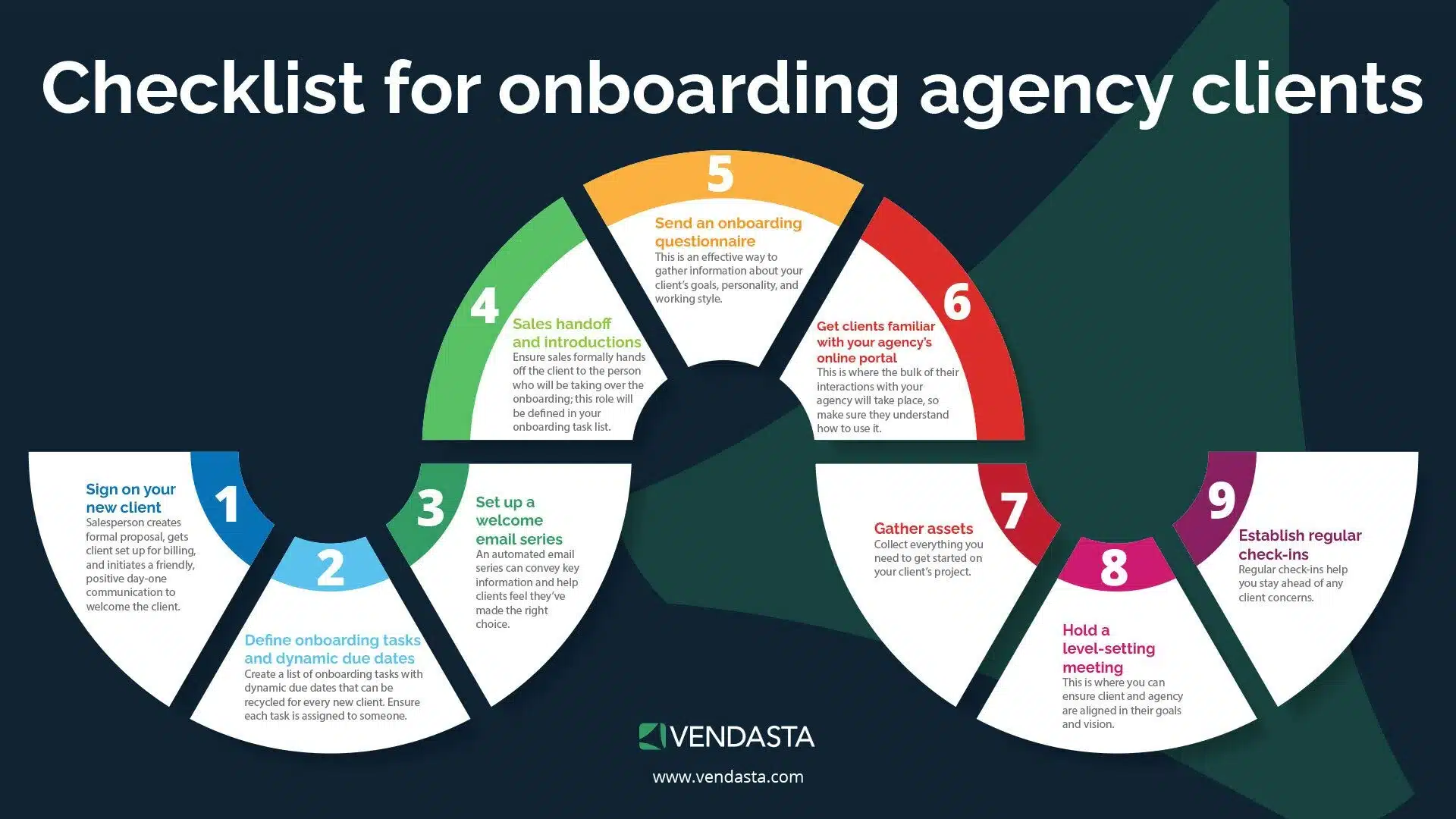client onboarding every time