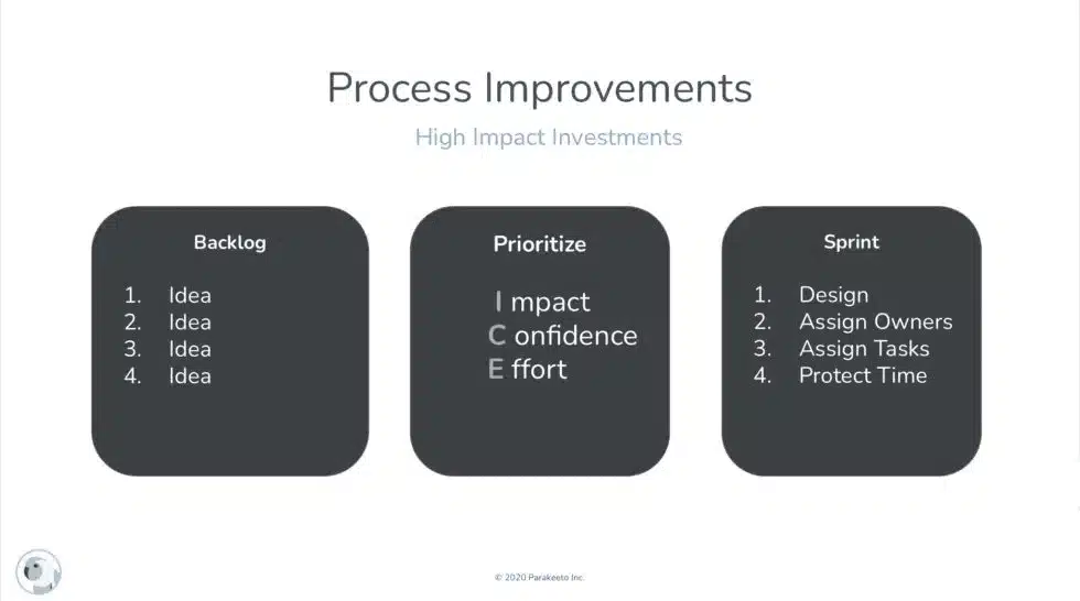  Delivery processes