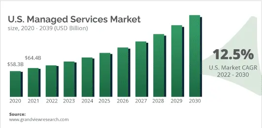 US-MS-Market-Graph