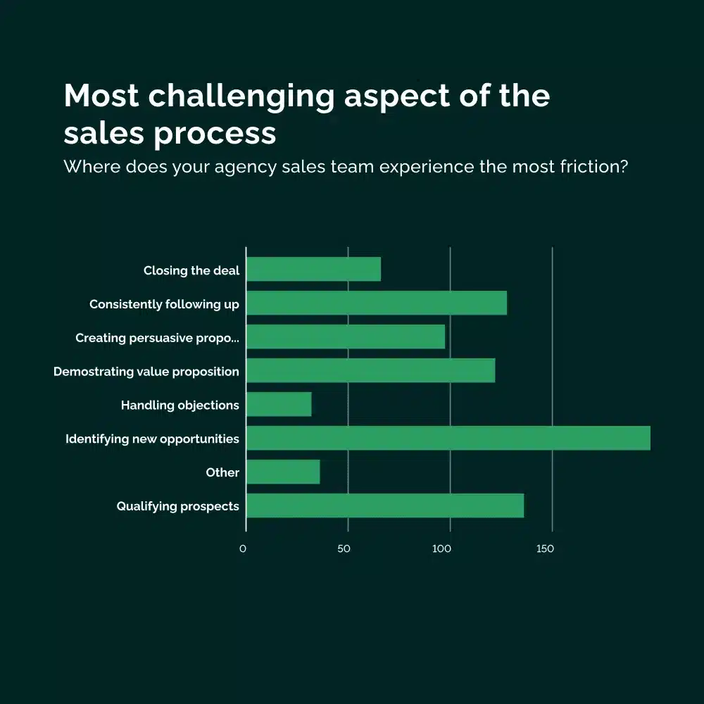 Vendasta-agency-benchmarks-repor (1)