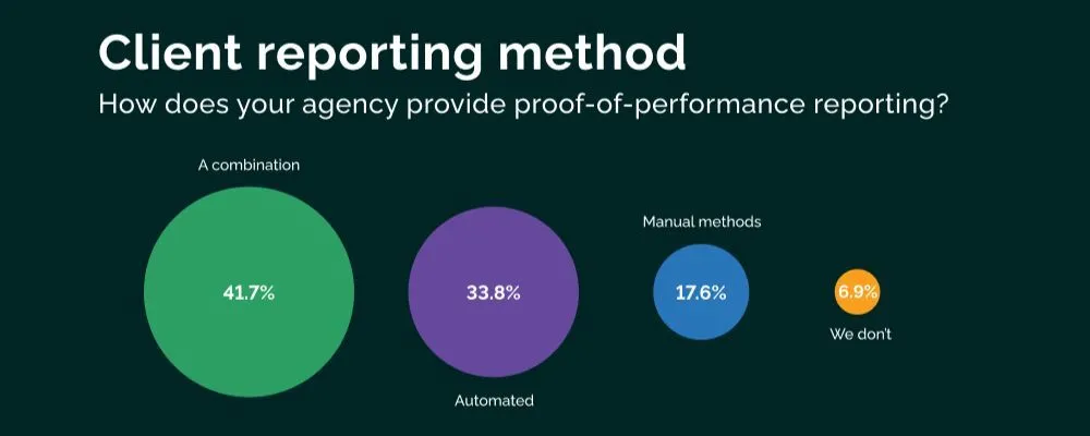 Vendasta-agency-benchmarks-repor (10)