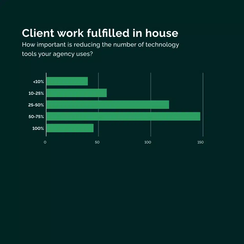 Vendasta-agency-benchmarks-repor