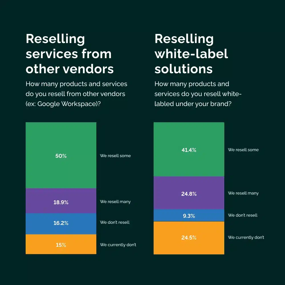 Vendasta-agency-benchmarks-repor (2)