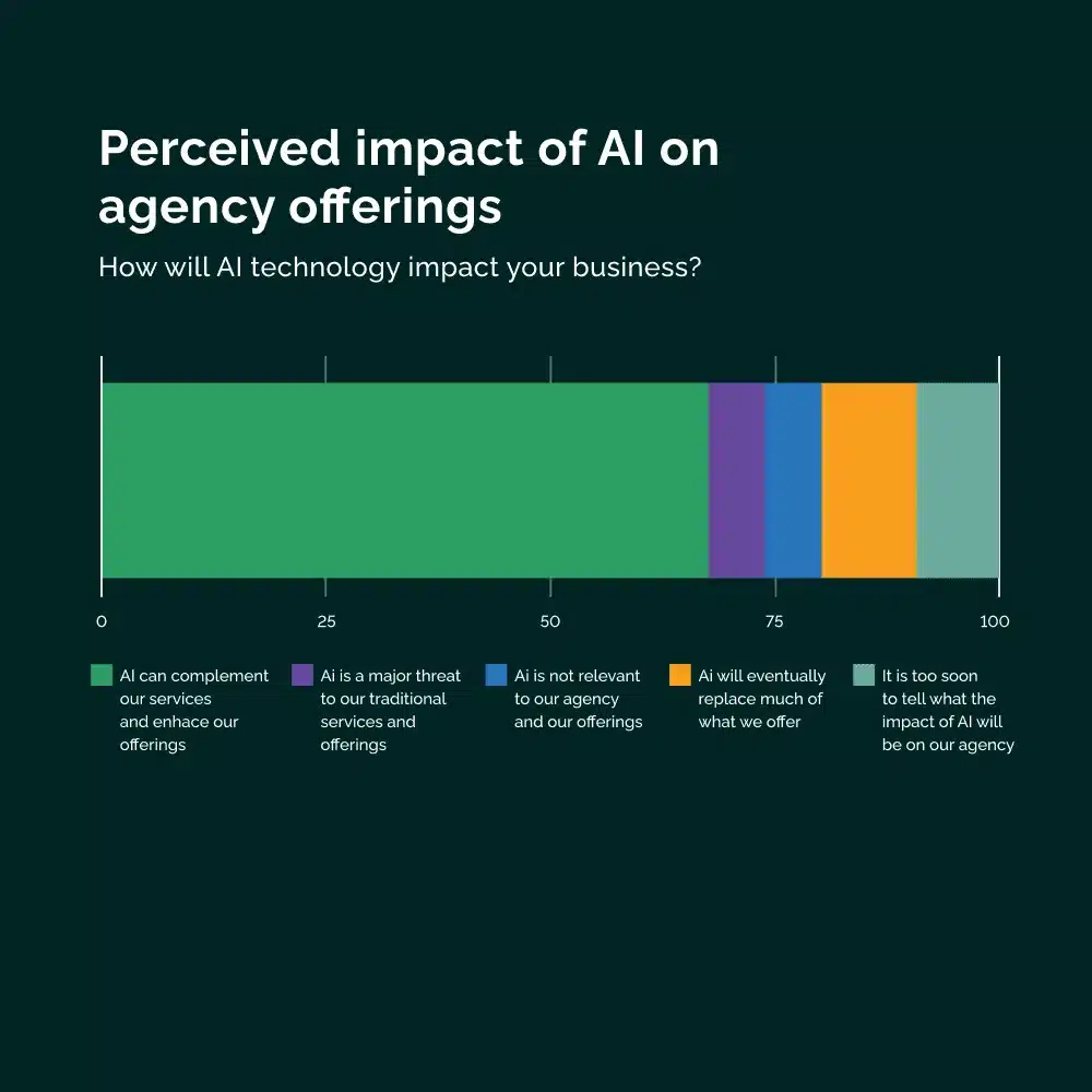 Vendasta-agency-benchmarks-repor (4)