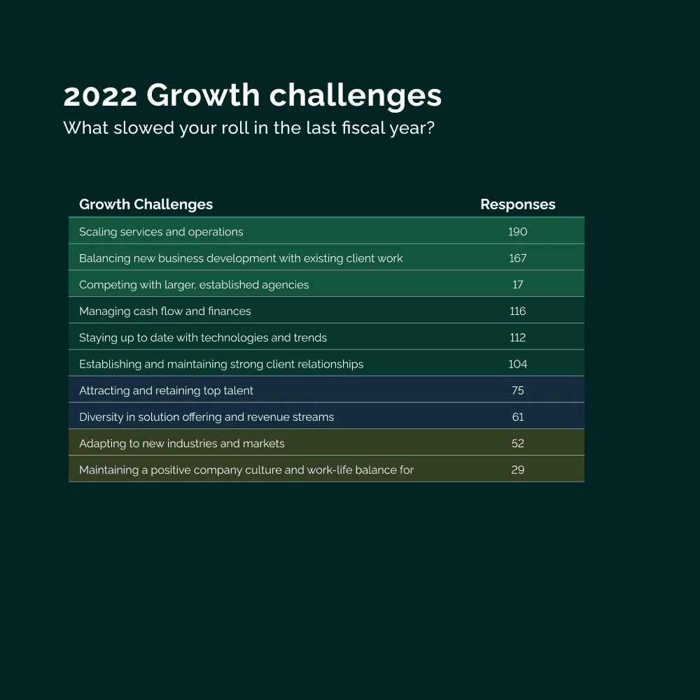 2022 grow