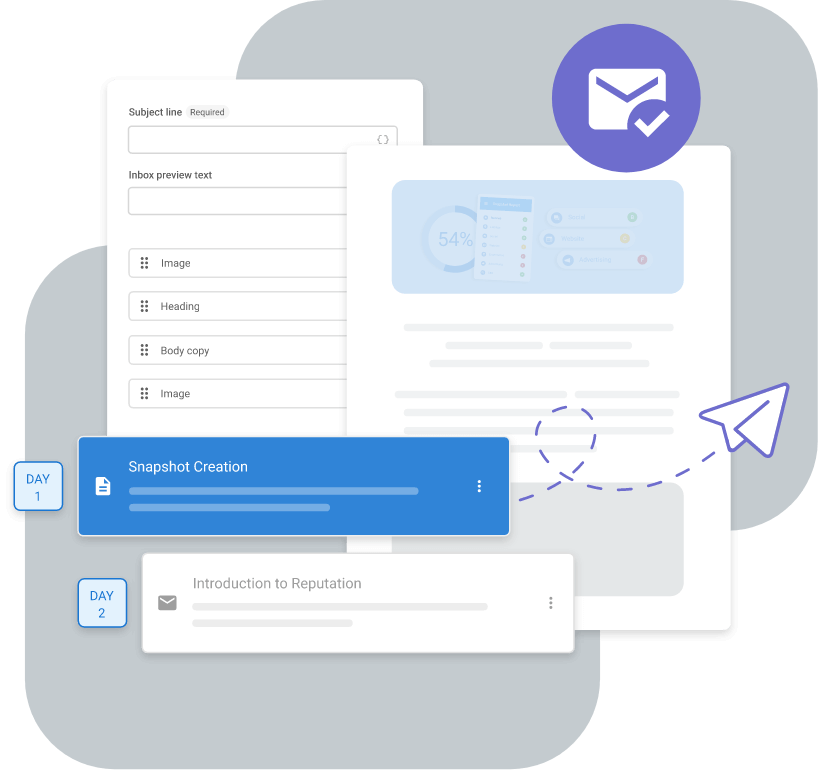SMS and email campaigns