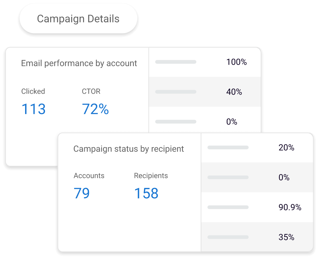 Optimize for opens, clicks, and conversions
