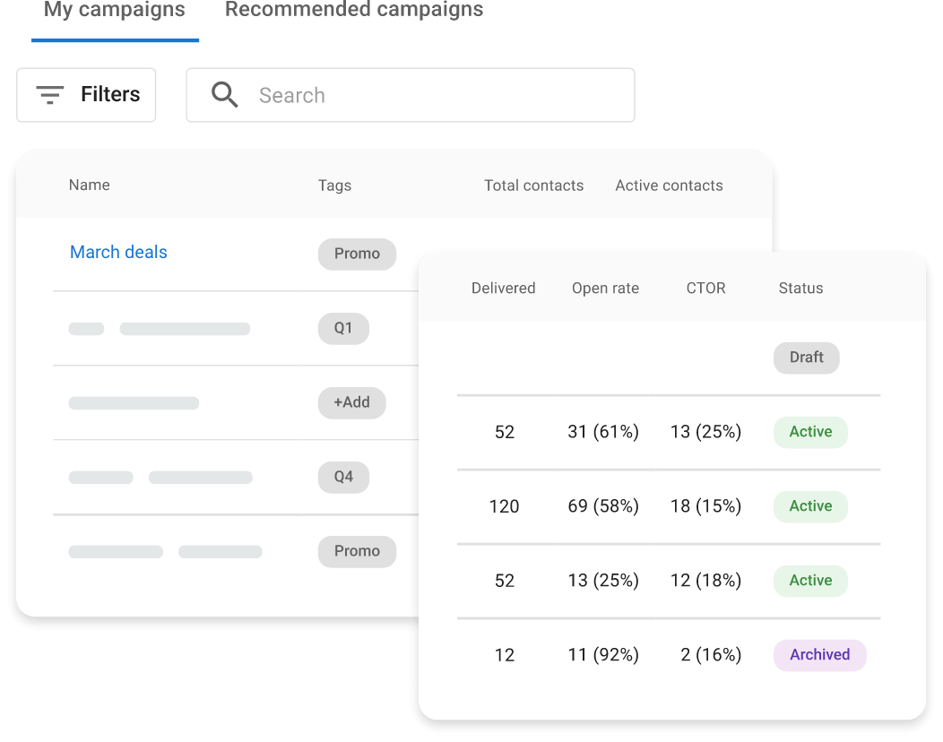 Report on ROI