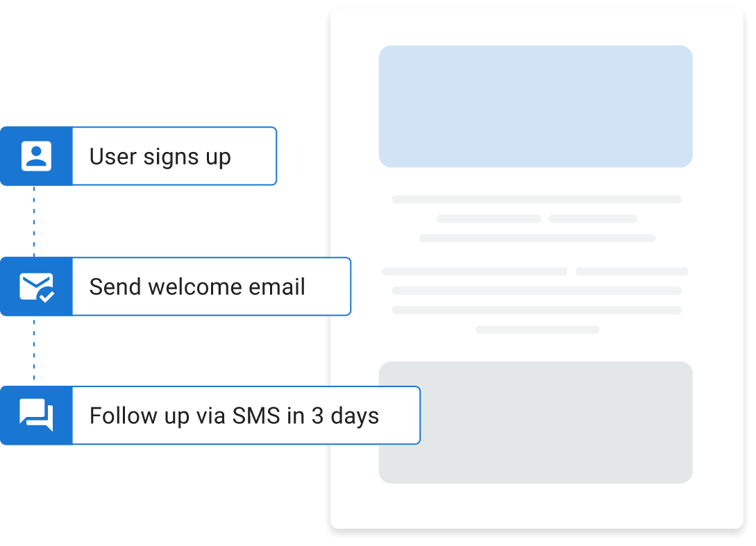 Automate campaigns for a personalized customer journey