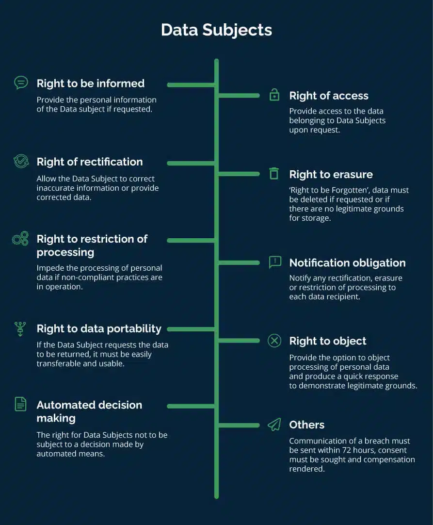 data subject infographic