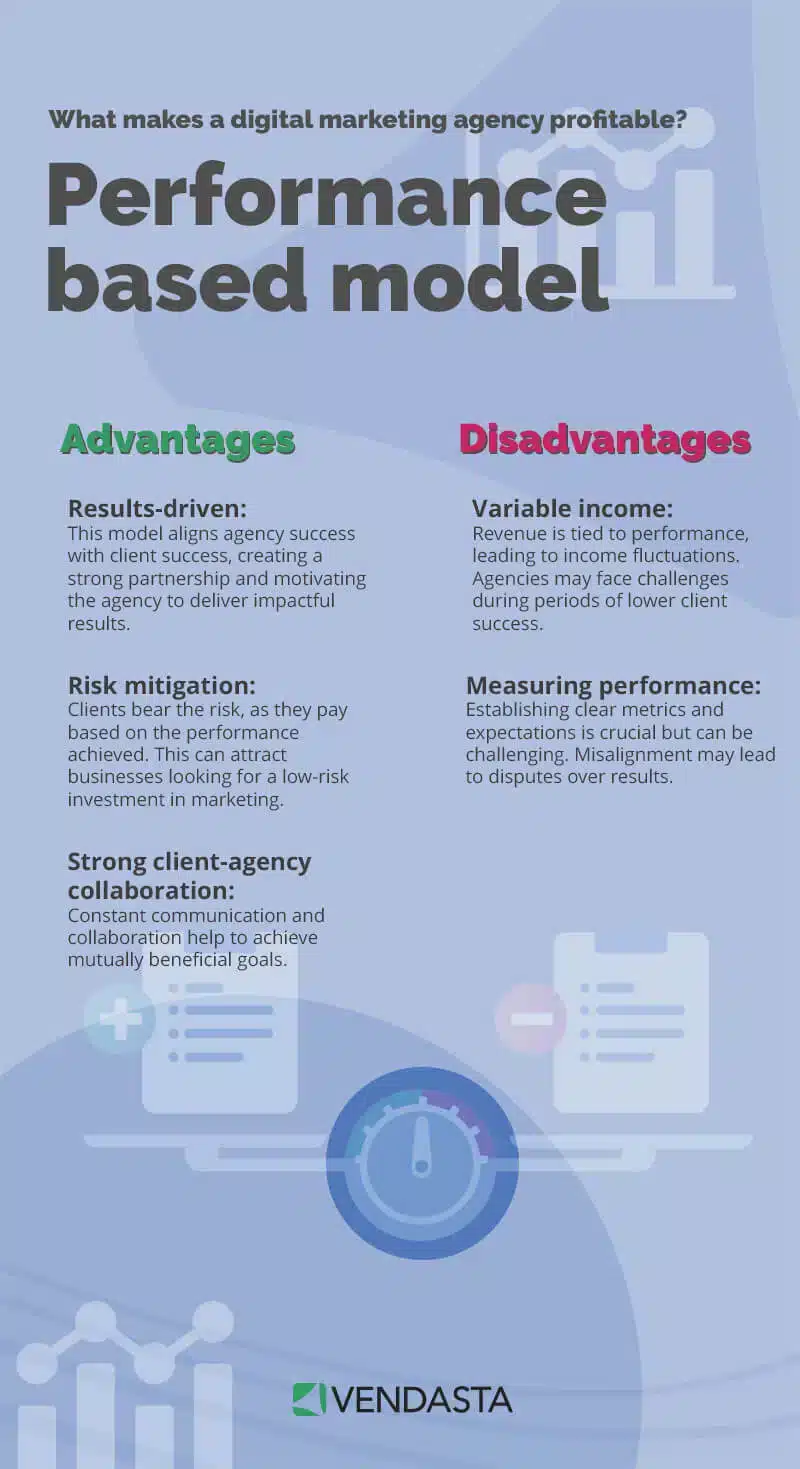 performance based model advantages and disadvantages