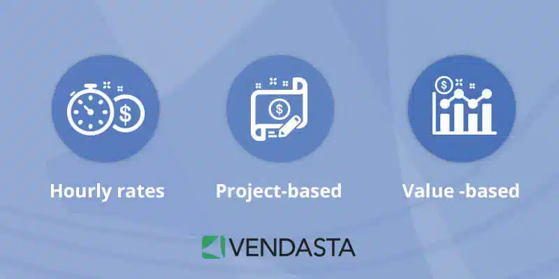 hourly rates, project-based, value-based