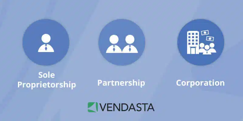 sole proprietorship, partnership, corporation