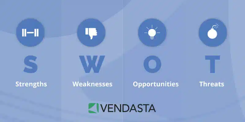 strengths, weaknesses, opportunities, threats