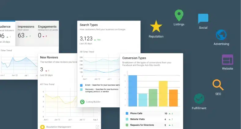 Reduce your market spend and get better resukts