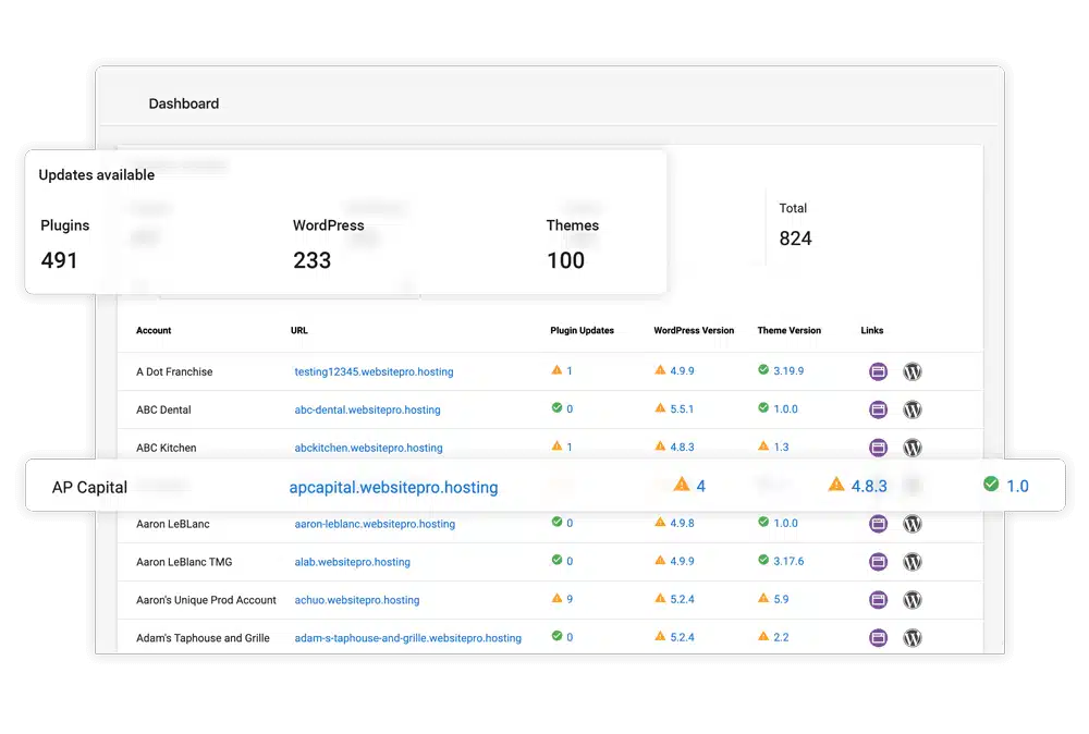 Website overview
