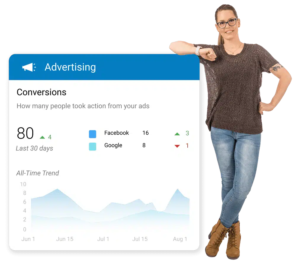 digital ads serive
