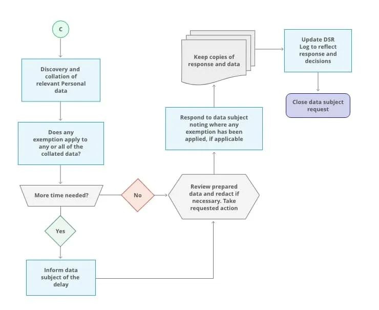 Figure 3 … Cntd.
