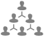 Improve your account management process